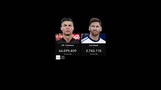 🔴 Live Ronaldo vs Messi subscribe battle 1112 3 [upl. by Aicilak555]