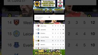 Wolves 2  0 Southampton wolves southampton [upl. by Enyaz]