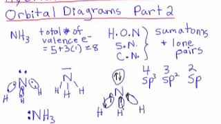 9 Hybridization Part 2  Heteroatoms and Molecular Dipole Moment [upl. by Novart]