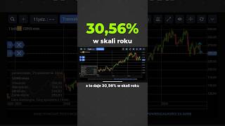 Kupiłem nowe udziały w Cadence Design Systems wspolpracareklamowa saxobank beinvested [upl. by Linis242]