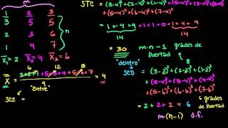 ANOVA 2  Calculando la SCD y la SCE Suma Total de Cuadrados Dentro y Entre [upl. by Esya]