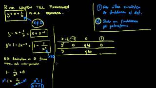 Derivatan av potensfunktioner med negativa exponenter [upl. by Llertnor]