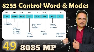 Control Word and Modes of 8255 BSR Mode IO Modes and Detailed Mode 0 1 amp 2 [upl. by Seigler]