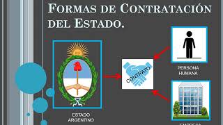 Formas de Contratación del Estado Licitación pública Licitación privada Contratación directa [upl. by Secnarf853]