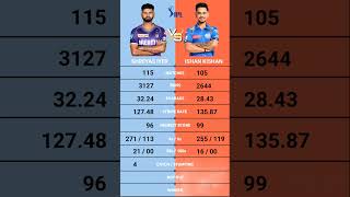 Ishan Kishan vs Shreyas Iyer IPL batting comparison [upl. by Clarence163]