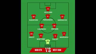 Manchester United Possible Line Up vs West Ham in Premier League MUFC WHUMUN [upl. by Nitsu]