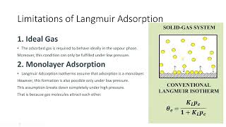 Limitations of Langmuir Adsorption Isotherm  Easy Explanation [upl. by Aikemehs]