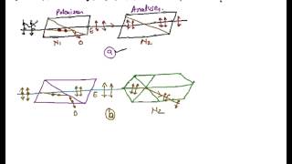 Nicol Prism as a Polarizer Nicol Prism [upl. by Aredna]