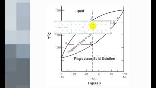 COMBINATORIAL CHEMISTRY CONCEPT amp APPLICATION  SOLID PHASE amp SOLUTION PHASE  B PHARM 6th SEM [upl. by Dlonra]