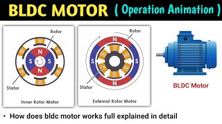 WORKING OF A DC MOTOR IN 7 MINS  ICSE 10th PHYSICS [upl. by Adriana]