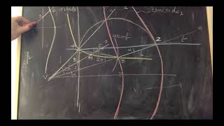 Concoide di Nicomede con GeoGebra per tutti con sorpresa finale [upl. by Aiyot38]