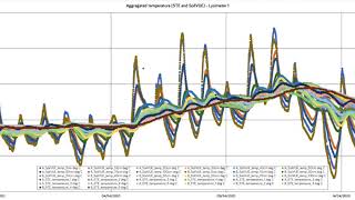 Urban Green DaMS lysimeter commissioning [upl. by Hamal991]