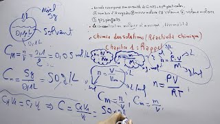 chimie en solution réactivité chimique  Notions fondamentales  La quantité de matière  partie 1 [upl. by Juliane97]