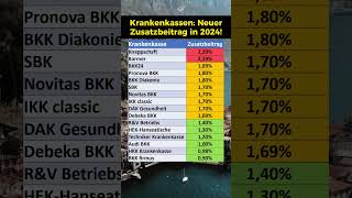 Krankenkassen Neue Zusatzbeiträge 2024 [upl. by Ellives416]