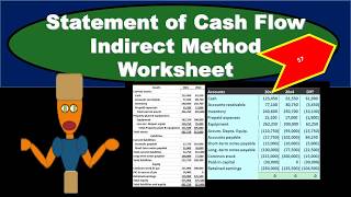 Statement of Cash Flow Indirect Method WorksheetBuild Cash Flow Worksheet From Balance Sheets [upl. by Wolliw]