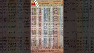 Panchang 2025 daily dailypanchang monthly yearly Panchang Today  Panchang Calendar पंचांग २०२५ [upl. by Gratt]