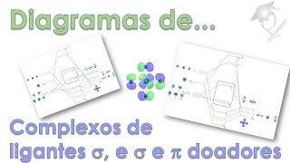 Tudo sobre orbital molecular 7 Diagrama de complexos pt1 [upl. by Issiah]