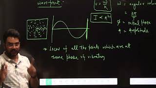 WAVE OPTICS  HUYGENS PRINCIPLE  REFLECTION IN WAVE OPTICS  REFRACTION IN WAVE OPTICS [upl. by Nnil]