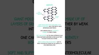 GCSE Chemistry Revision  Allotropes of Carbon Graphite amp Diamond [upl. by Atnuahc838]