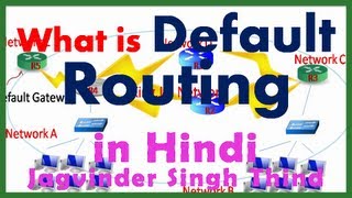 ✅ what is Default routing  Default router in Hindi [upl. by Yhtak]