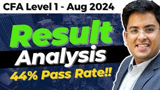 CFA Level 1  Aug 2024 RESULT ANALYSIS  MPS  90 Percentile  Passing   Gourav Kabra [upl. by Gruber355]