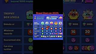 Las ironías de Brawl Stars brawlstars gaming supercell humor [upl. by Sidran]