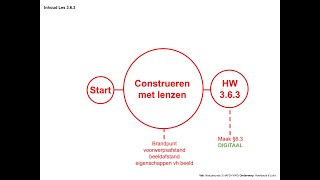 Natuurkunde 363Construeren met lenzen [upl. by Yob]