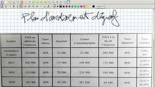 Comptabilité Approfondie Vidéo N 21  L amortissement dérogatoire quotlamortissement dégressifquot [upl. by Alvinia]