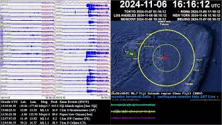 Fiji Is Region Mw 574 20241106 155508 UTC Depth 440 km Loc 20241107 035508 GMT12 GFZ [upl. by Nelyag]