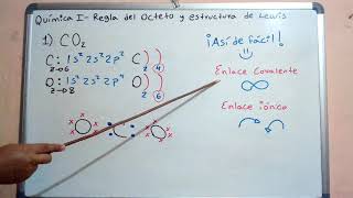 REGLA DEL OCTETO Y ESTRUCTURA DE LEWIS [upl. by Nahtahoj]