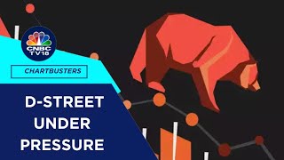 Nifty At 24300 Sensex Down 400 Points Banks Metals Under Pressure  CNBC TV18 [upl. by Bear]