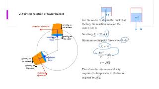 Circular Motion questions IAL A2 Physics Unit 4 Lecture 3 part b [upl. by Nylsoj]