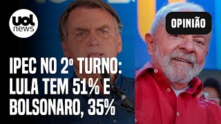 Lula tem 51 no 2º turno Bolsonaro tem 35 aponta pesquisa Ipec [upl. by Itin]