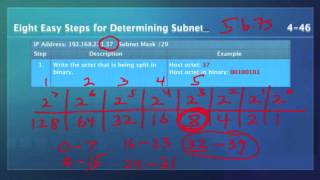 CCENT Subnetting Part 2 of 2 [upl. by Nicolais]