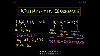 Arithmetic Sequences A Formula for the  n  th  Term [upl. by Nolie]