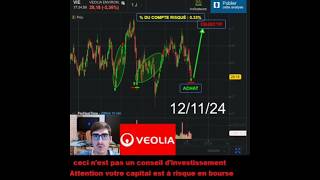 Achat dactions VEOLIA 9 Trader Trading [upl. by Valaree]