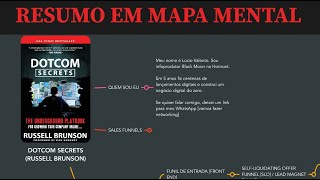 DOTCOM SECRETS  Russell Brunson Resumo em Mapa Mental do Livro [upl. by Akelam]