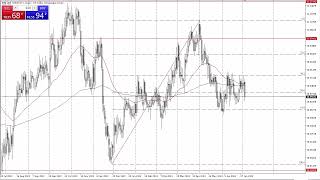 USDNOK Forecast July 4 2024 [upl. by Nivloc]