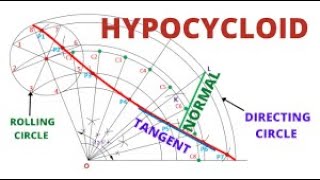 Hypocycloid  Hypocycloid of a Circle Engineering Drawing  Animation [upl. by Tnomad]