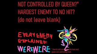 Deltarune  Every Enemy Explained Werewire [upl. by Berey]