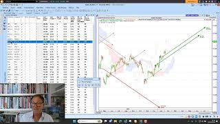 Scanning for multiple upside targets [upl. by Tena]