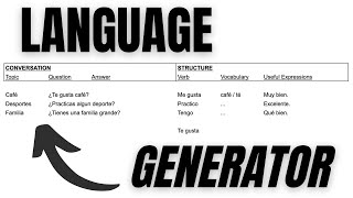 TEACH YOURSELF Any Language with this Method [upl. by Letha251]