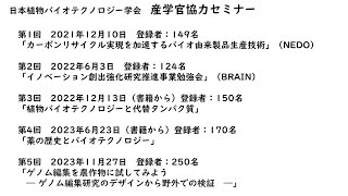 はじめに（加藤晃・奈良先端科学技術大学院大学） [upl. by Spancake]