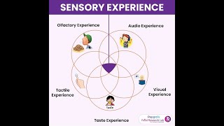 Sensory evaluation methods for food and beverage products [upl. by Margeaux]