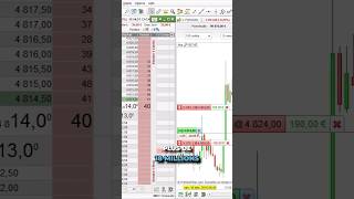 ProRealTime en chiffres cest énorme  prorealtime trading bourse ProRealTimeFR [upl. by Nadirehs760]