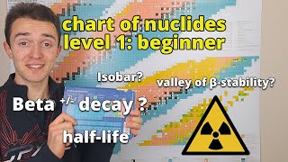 reading the chart of nuclides  beginner level  nuclear chemistry [upl. by Waterman]