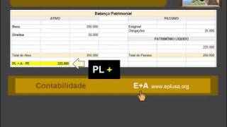 Estados Patrimoniais CONTABILIDADE 943 [upl. by Ane]