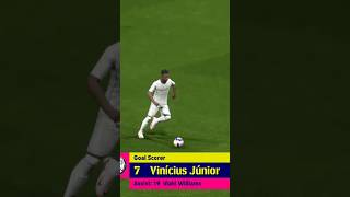 Vinicius Junior 👑 efootball efootball2025 viniciusjr short [upl. by Vastah]