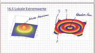 Analysis Diffbarkeit im Rn lokales Maximum bzw Minimum 1641 [upl. by Frankie995]