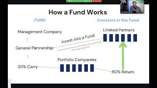 Private Equity amp VC 101 The Beginners Guide [upl. by Eugene]